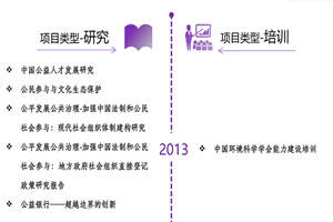 草B视频网站非评估类项目发展历程